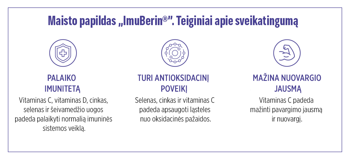 Natural Pharmaceuticals ImuBerin Trys ImuBerin® maisto papildo privalumai: stiprina imuninę sistemą, turi antioksidacinių savybių ir mažina nuovargį. Tai iliustruoja atitinkami piktogramos ir ingredientų aprašymai (vitaminas C, D, cinkas, selenas, juodųjų serbentų vaisiai).