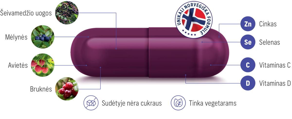 Natural Pharmaceuticals ImuBerin Violetinė kapsulė su uogų ekstraktais ir vitaminais C, D, seleniu bei cinku, unikalia norvegiška formule.